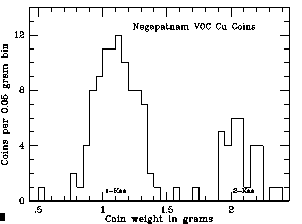 voc_n_cud.weights